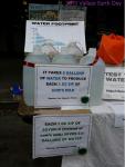 Water, Milk, and Soymilk facts